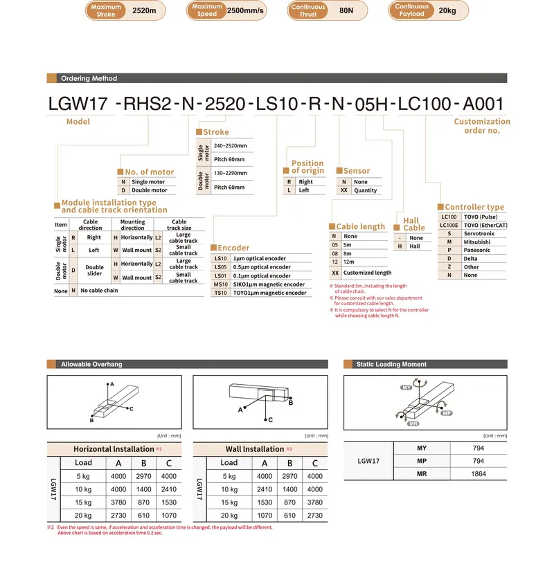 LGW17Datasheet