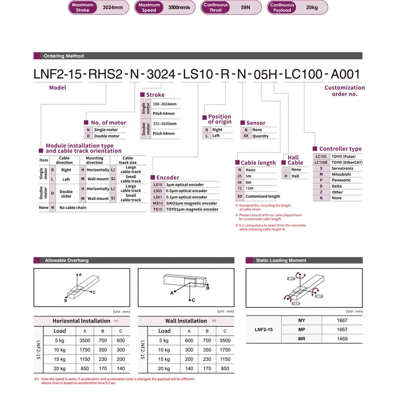 LNF2-15Datasheet