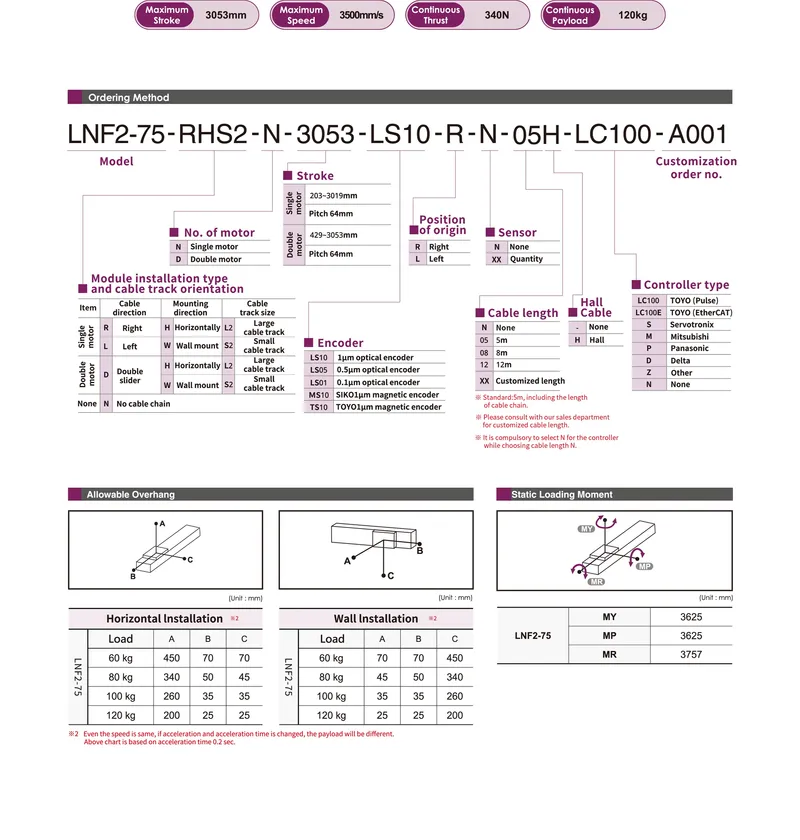 LNF2-75Datasheet