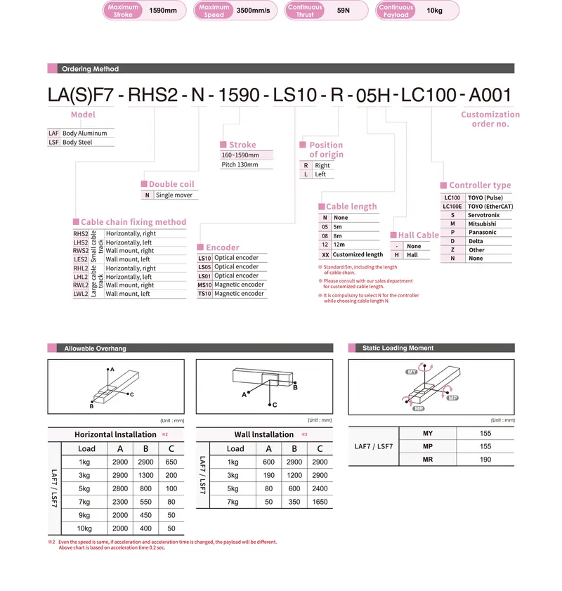 LSF7Datasheet
