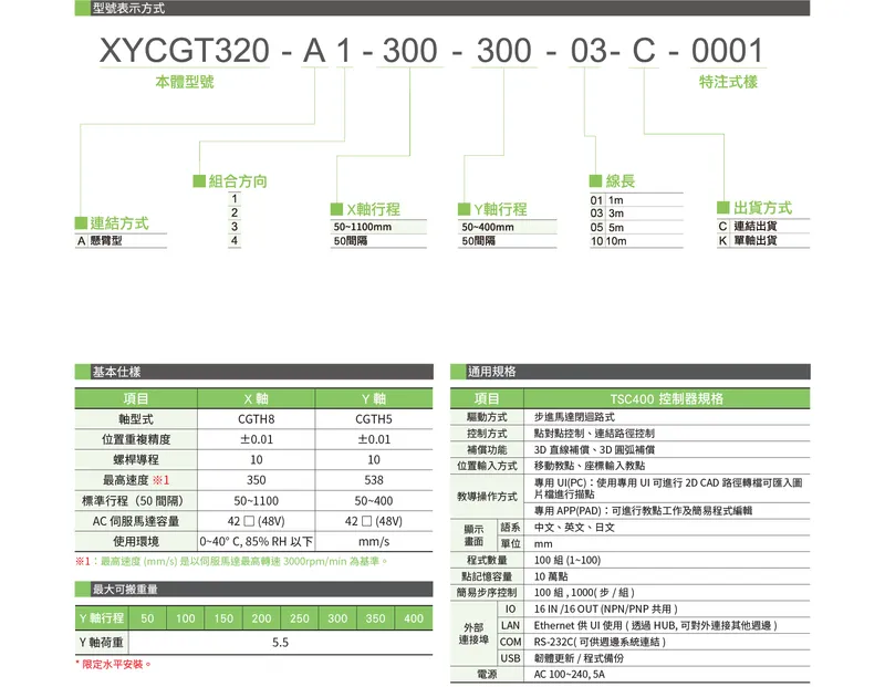 XYCGT320-ADatasheet