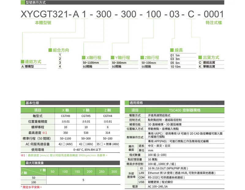 XYCGT321-ADatasheet