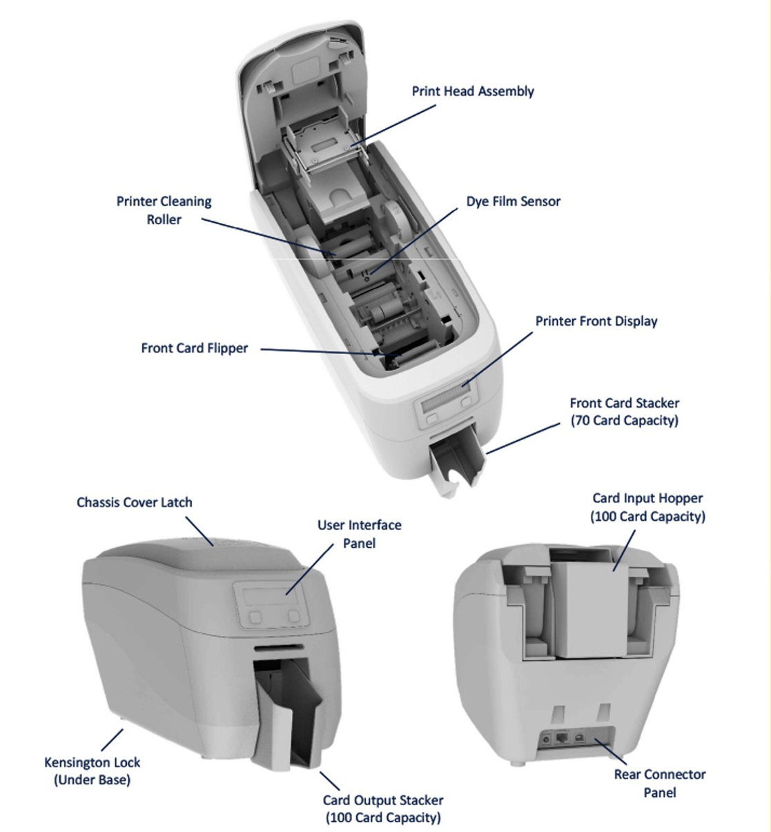 MAGiCARD 300 NEO ขนาดเครื่อง