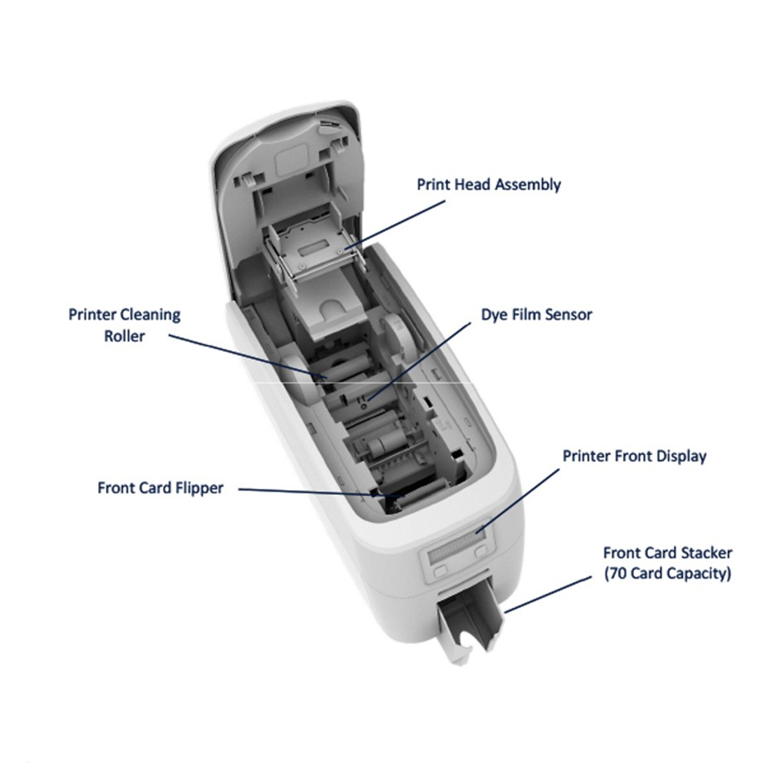 MAGiCARD 600 NEO ขนาดเครื่อง