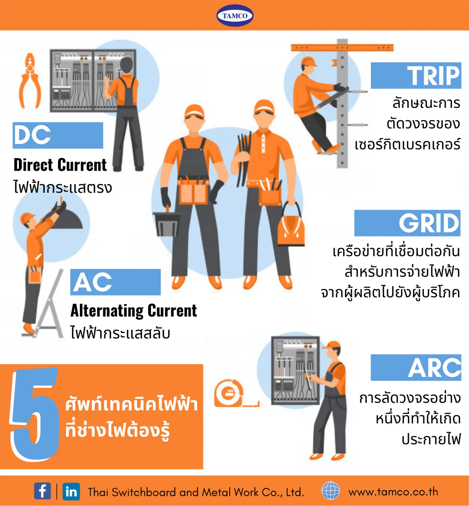 5-คำศัพท์เทคนิคไฟฟ้าที่ช่างไฟต้องรู้