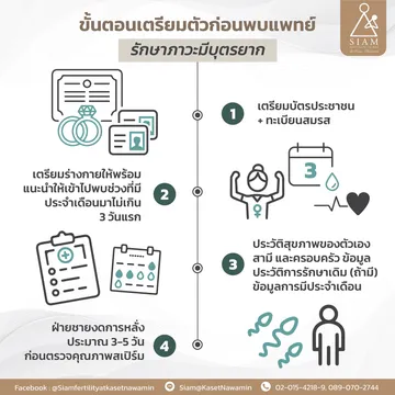ขั้นตอนการพบแพทย์