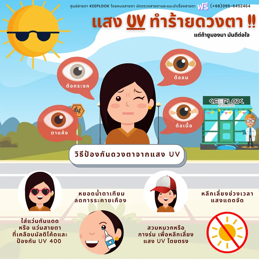 แสง-UV-ทำร้ายดวงตา1