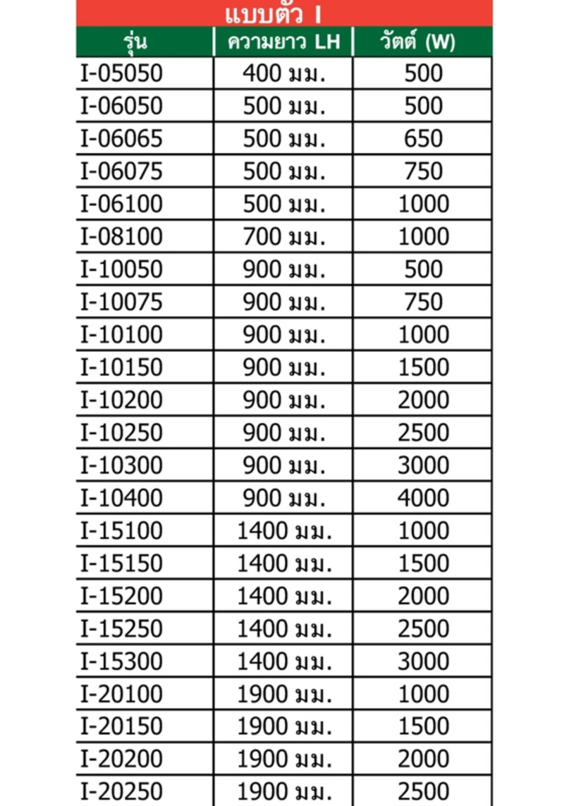 ฮีตเตอร์แท่งกลมสเตนเลส239617598989pages-to-jpg-0001