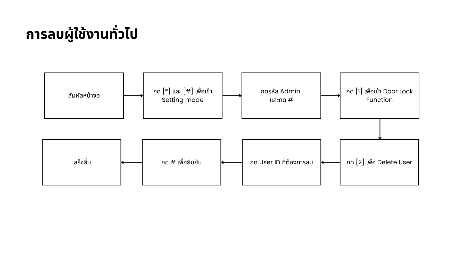 5TenonK9Manual