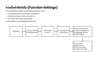 6TenonK9Manual