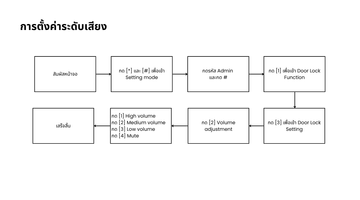 7TenonK9Manual