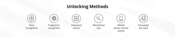TenonA7xUnlockingMethods