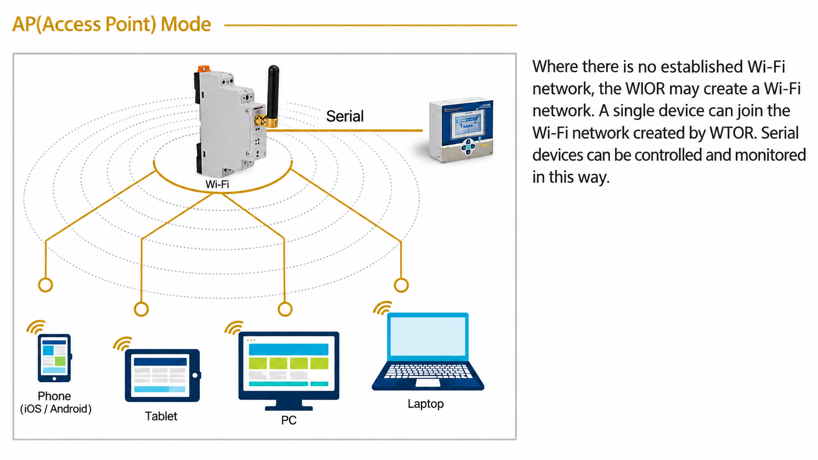 11-Gateway Converter