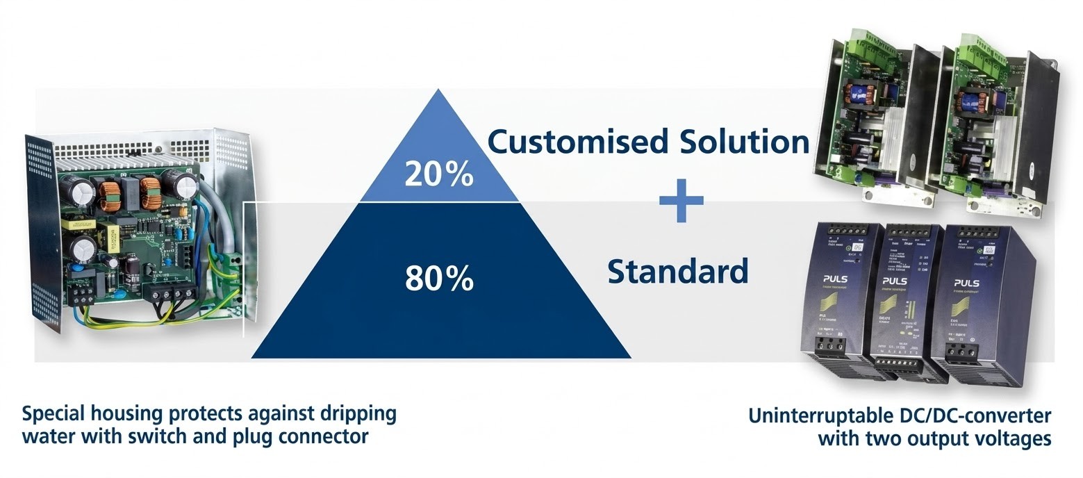 Innovative modular principle
