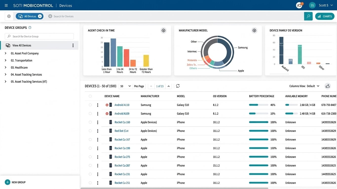 Mobility Management