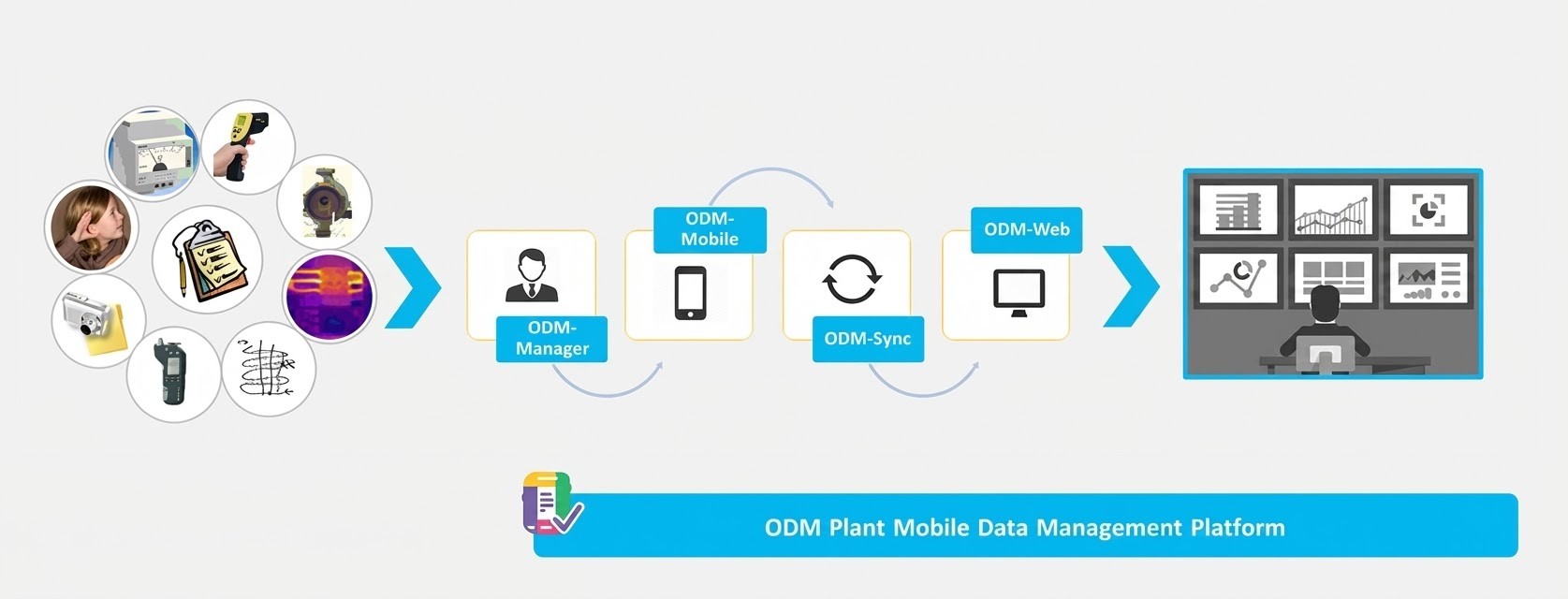 ODM-Work-Flows-1