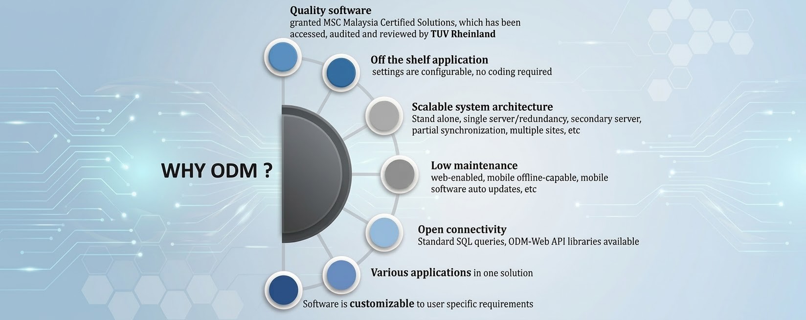 why-odm-1