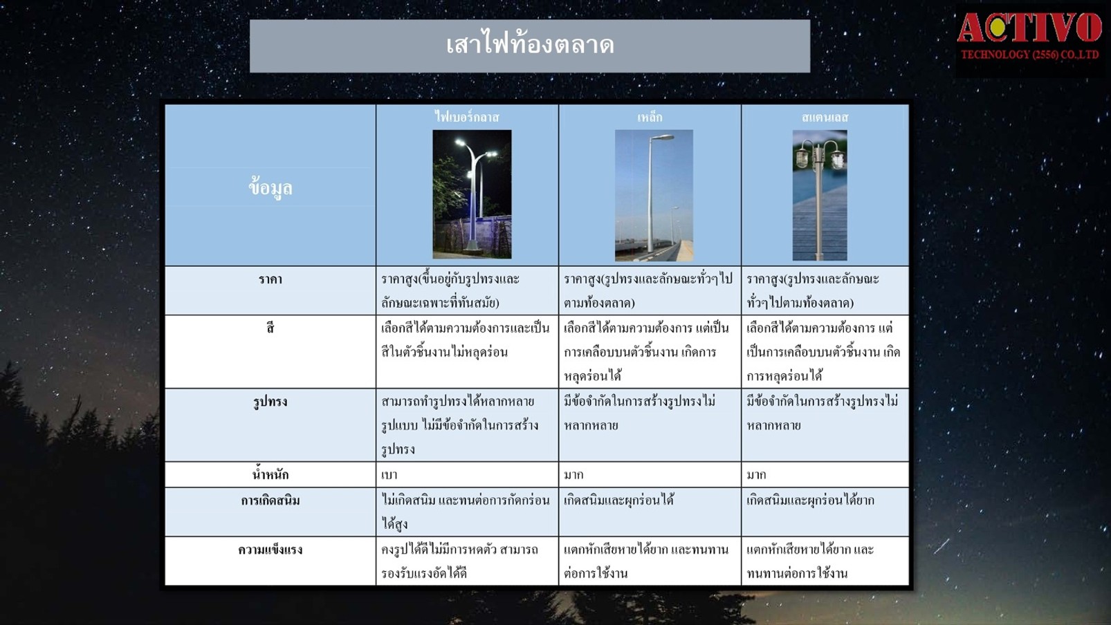 Presentationเสาไฟ1