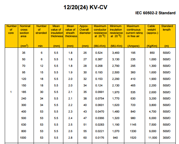 1220(24)KV-CVSpec