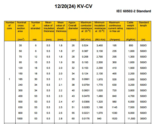 1220(24)KV-CVSpec