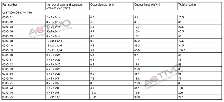 LAPPPRO218EN(1)31