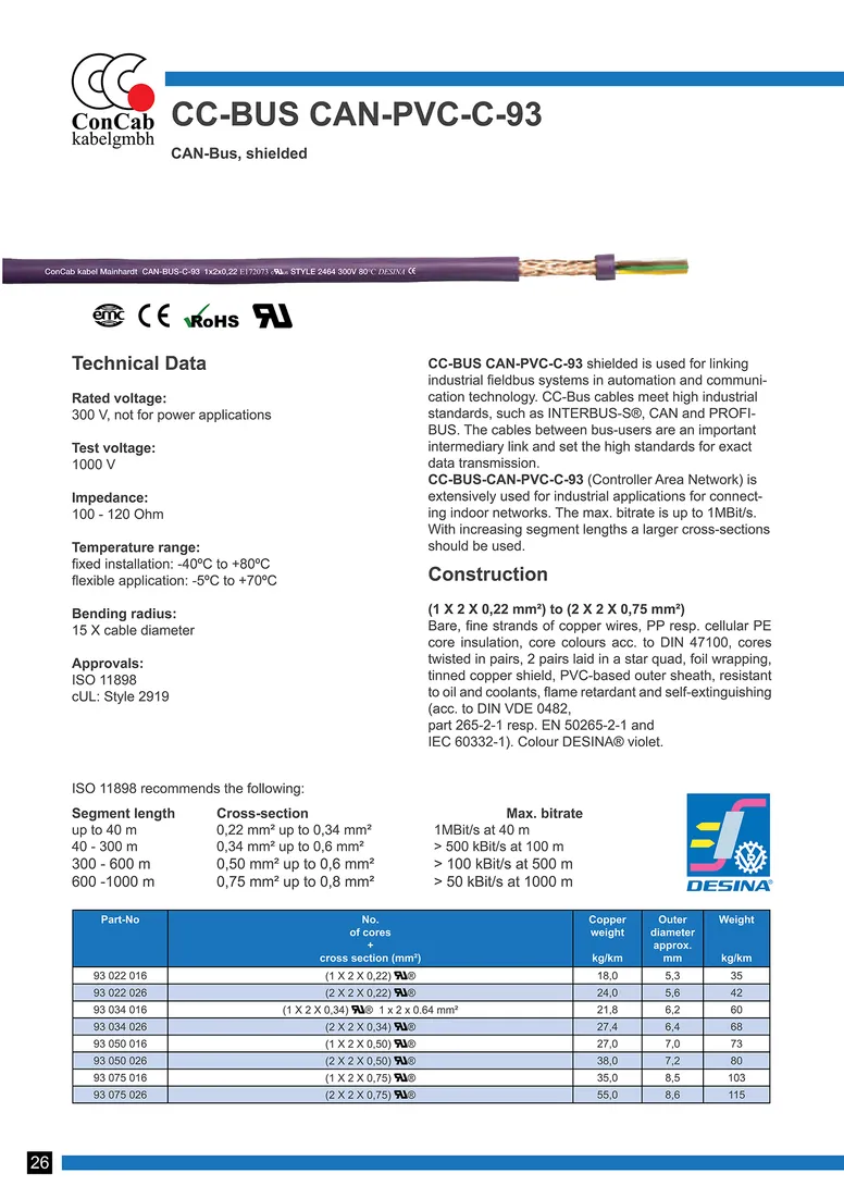 ConcabBUSCAN-PVC-C-93