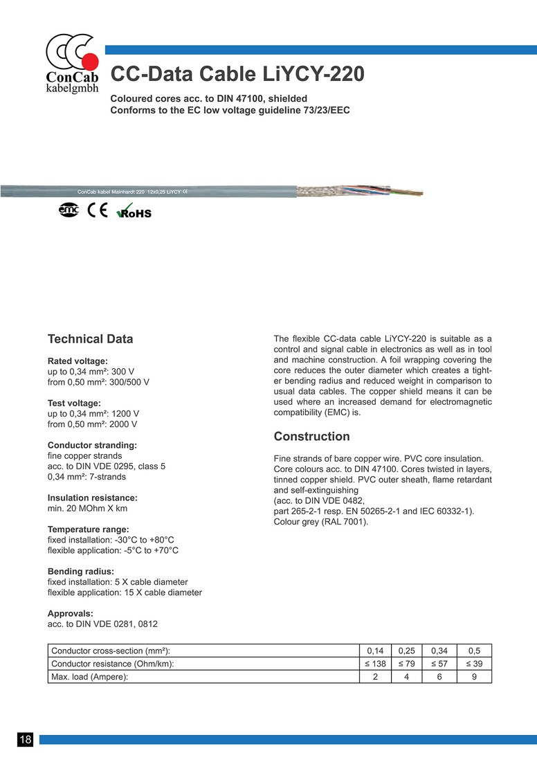 ConcabDataControlLIYCY2201