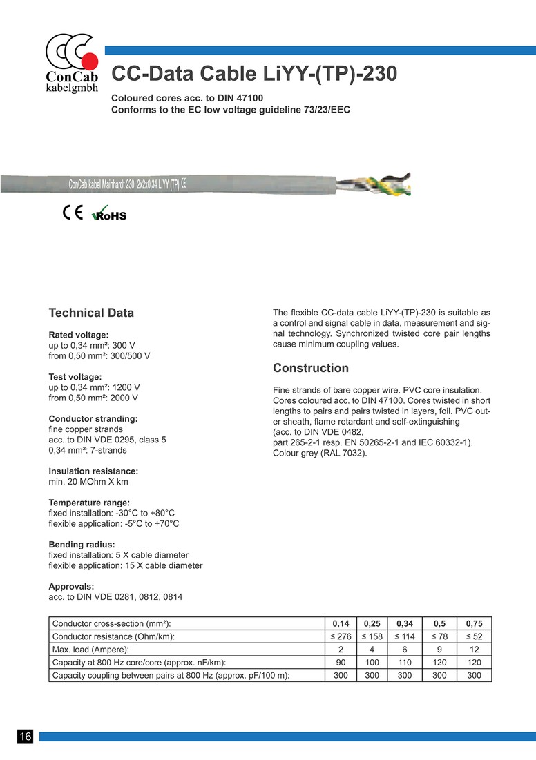 ConcabDataControlLIYY2301