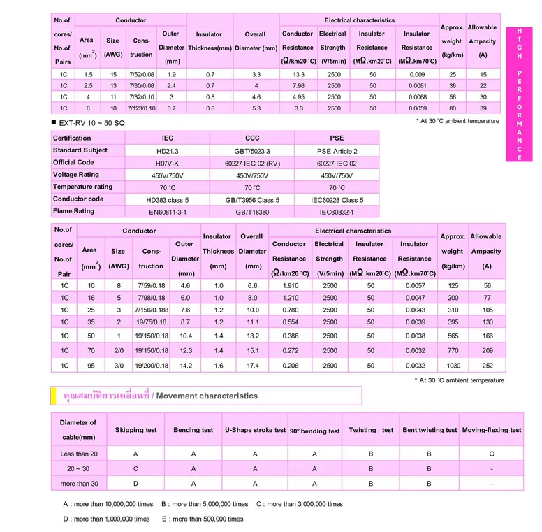 EXT-RV(2)