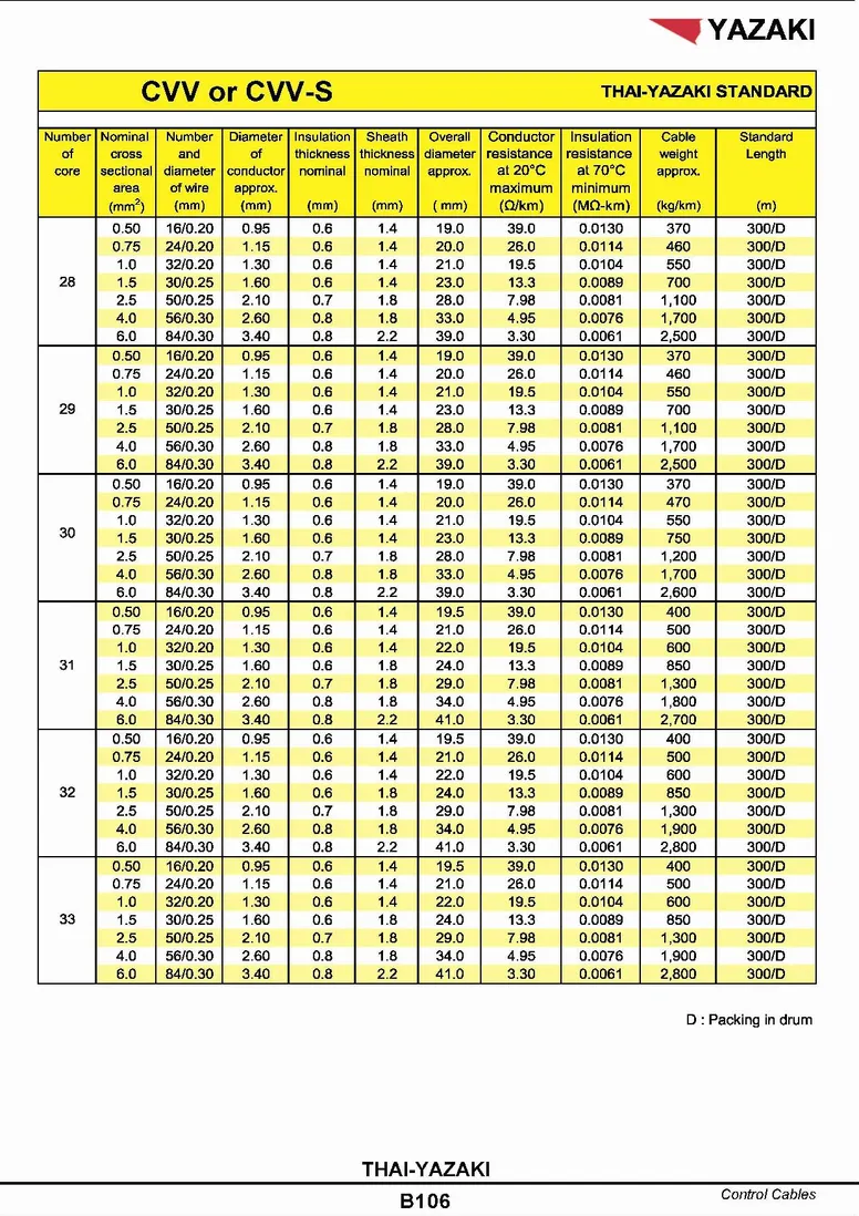 สายไฟยาซากิCVV6