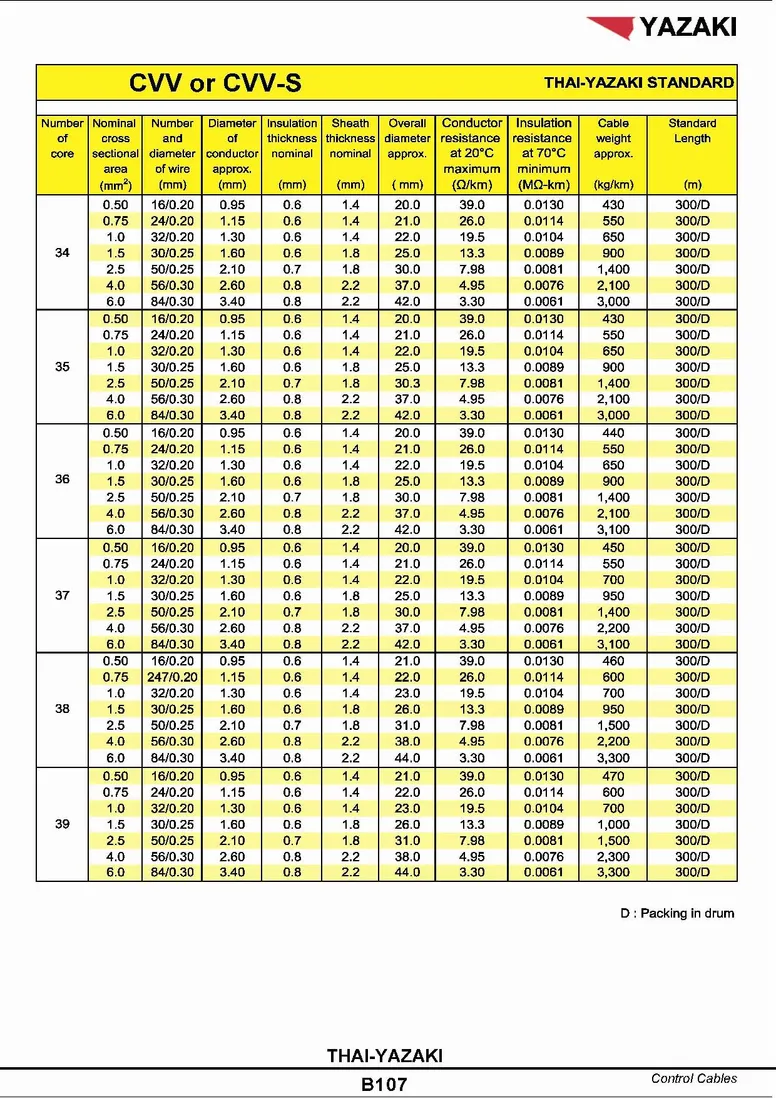สายไฟยาซากิCVV7