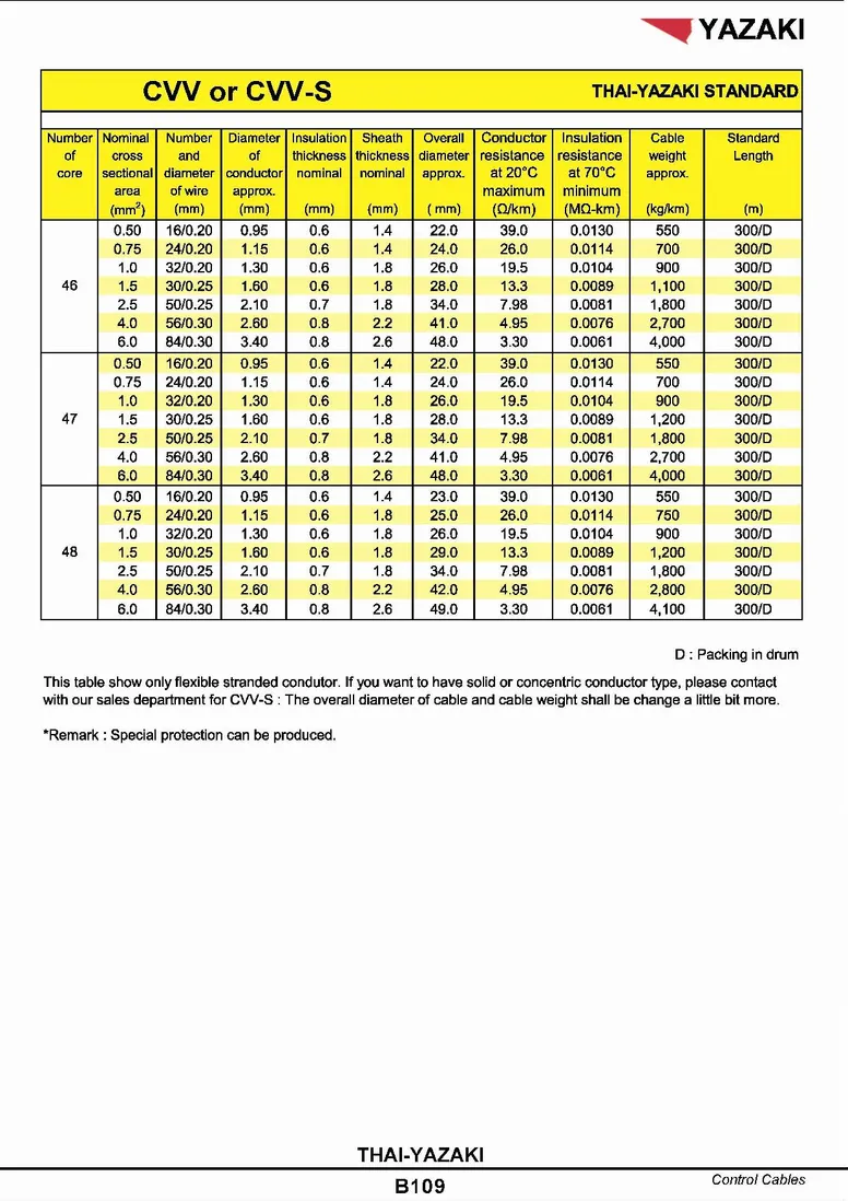 สายไฟยาซากิCVV9