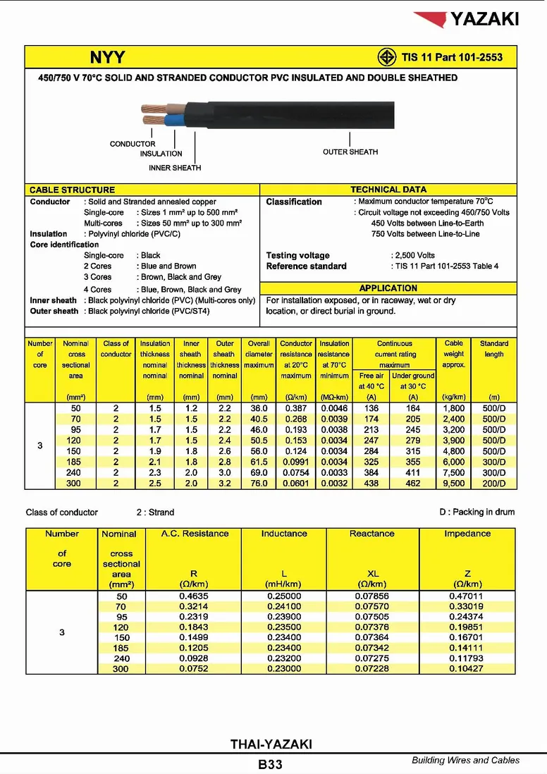 สายไฟยาซากิNYY4