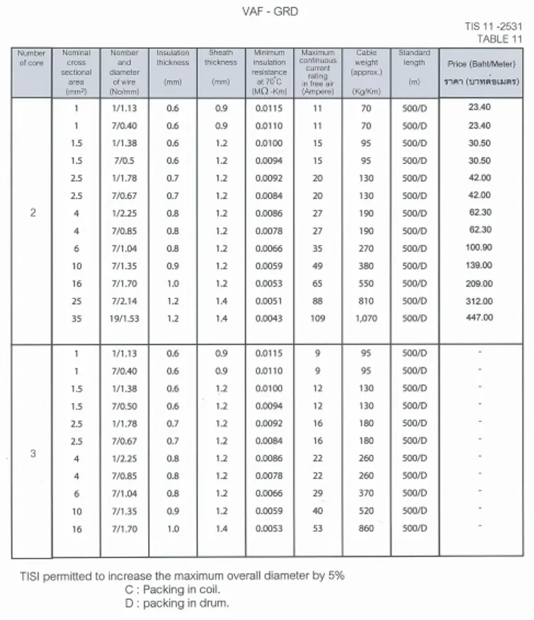 สายไฟยาซากิVAF-GRD