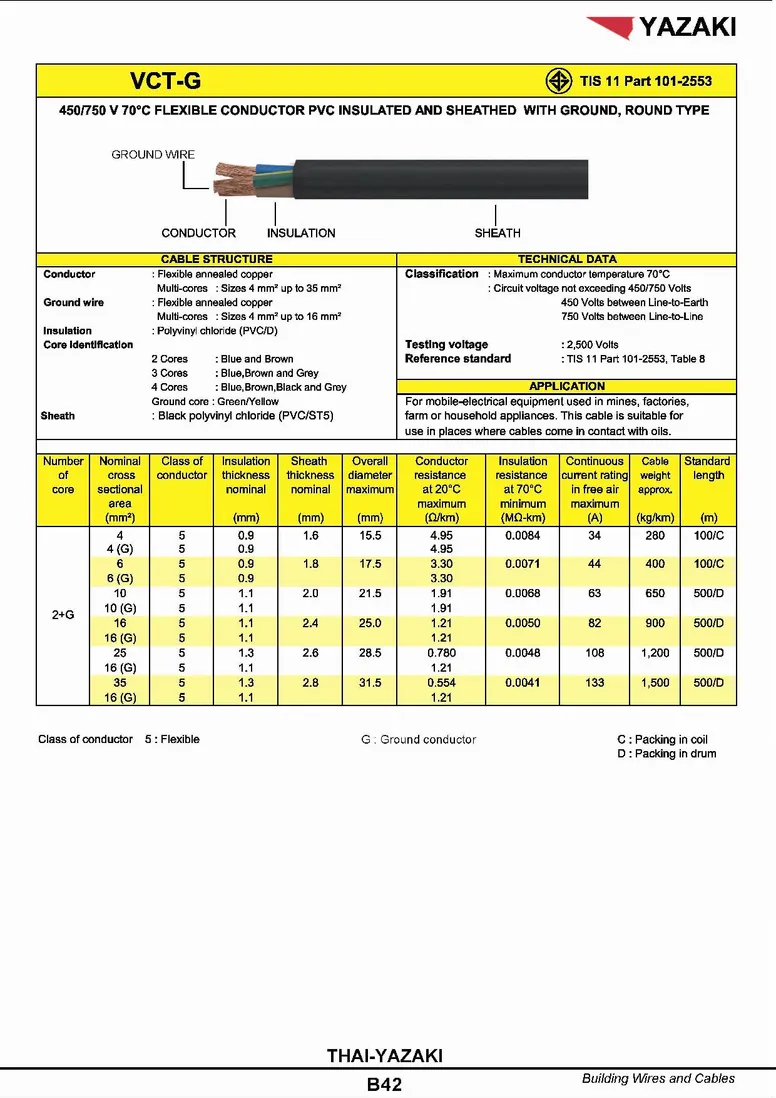 สายไฟยาซากิVCT-G1