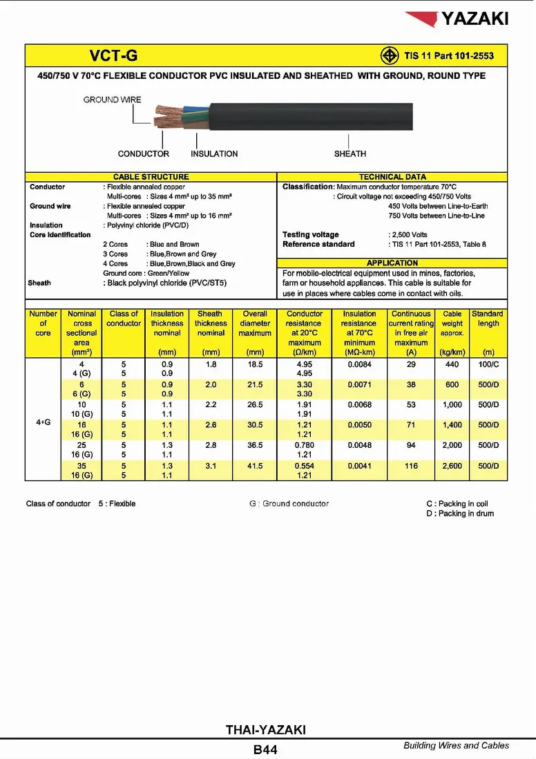 สายไฟยาซากิVCT-G3