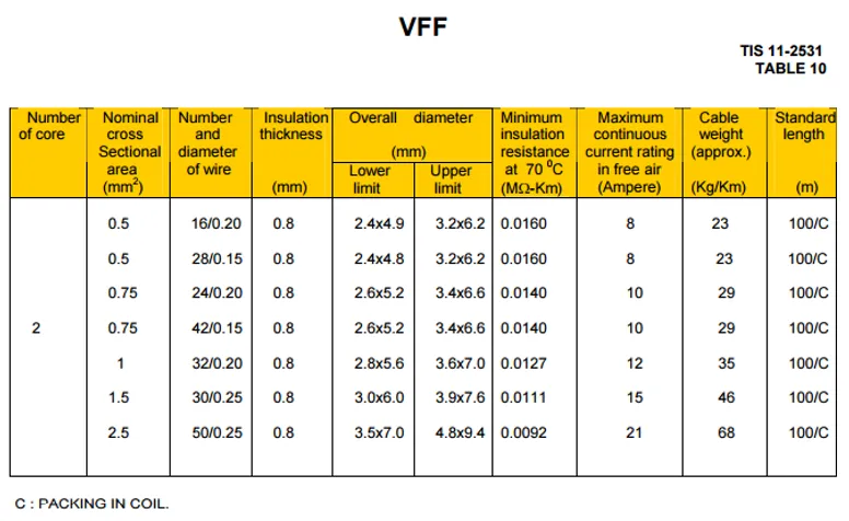 สายไฟยาซากิVFF2