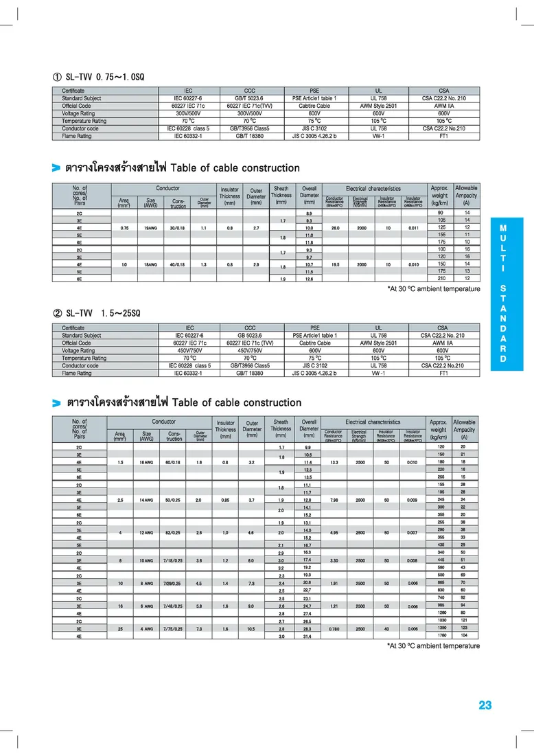 SL-TVV(2)