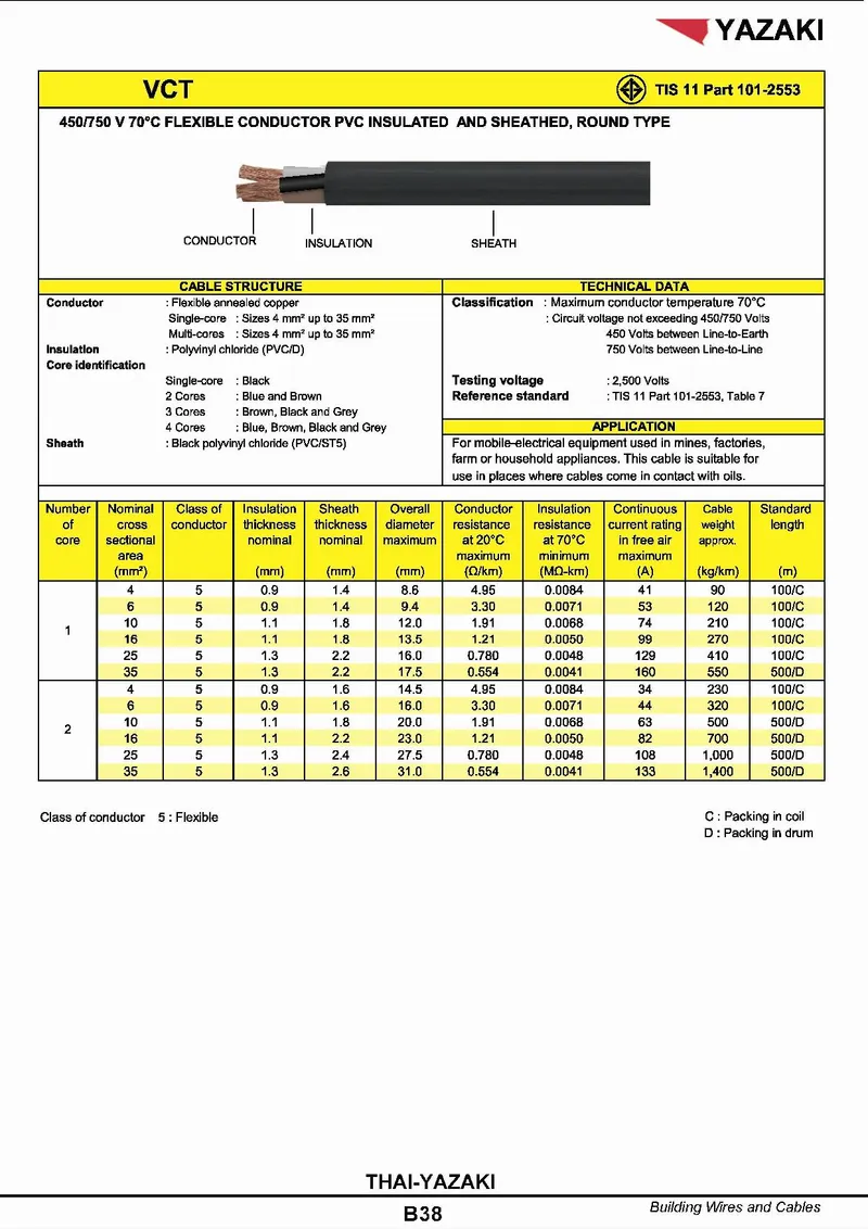 สายไฟยาซากิVCT1