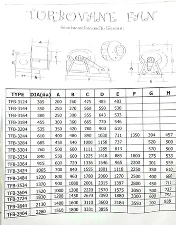 พัดลมBlowerTurboBeltDrive1