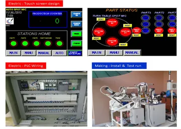 งานรับสร้างเครื่องAutomation(7)