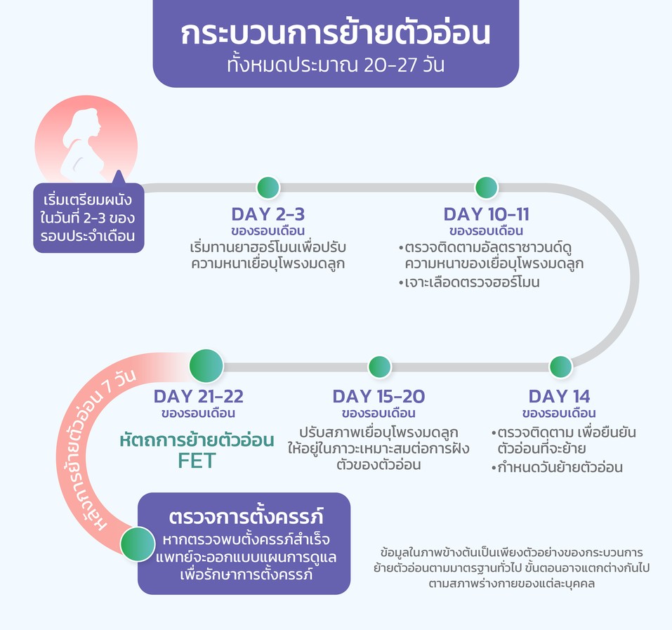 IVFICSI&PGTProcess&Timeline-07