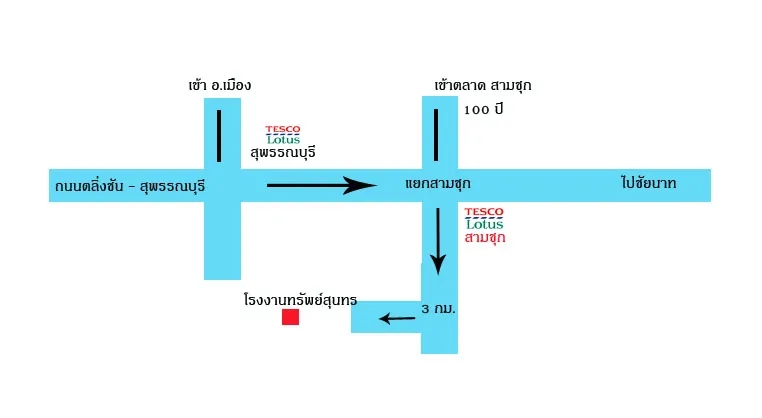 โรงงานทรัพย์สุนทร