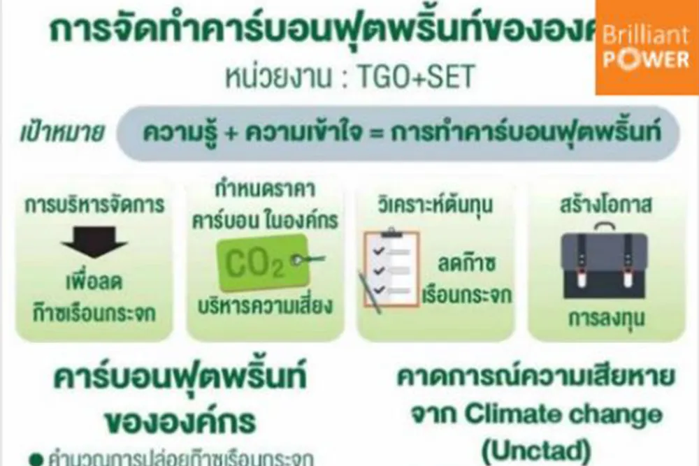 มาตรการ(2)