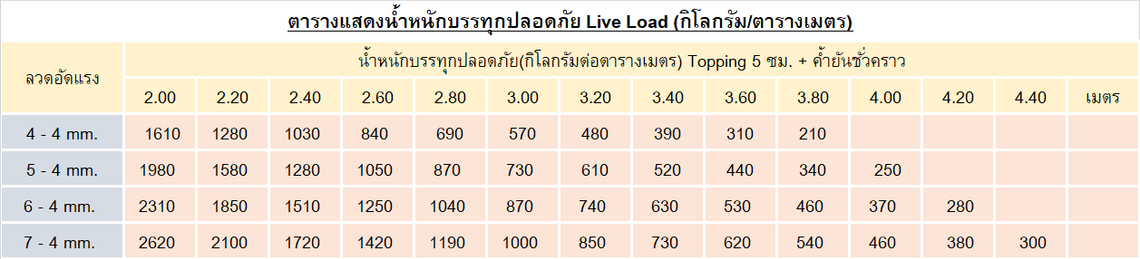 LiveLoadแผ่นพื้นตัน(1)
