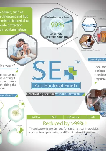 SEAnti-Bacterial-Finish