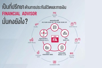 ผลประโยชน์ตัวแทนAIAFA