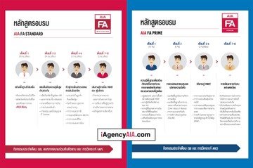 หลักสูตรโครงการAIAFAStandardAIAFAPrime