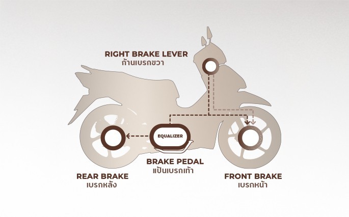 1NEWCOMBINEDBRAKESYSTEM(CBS)