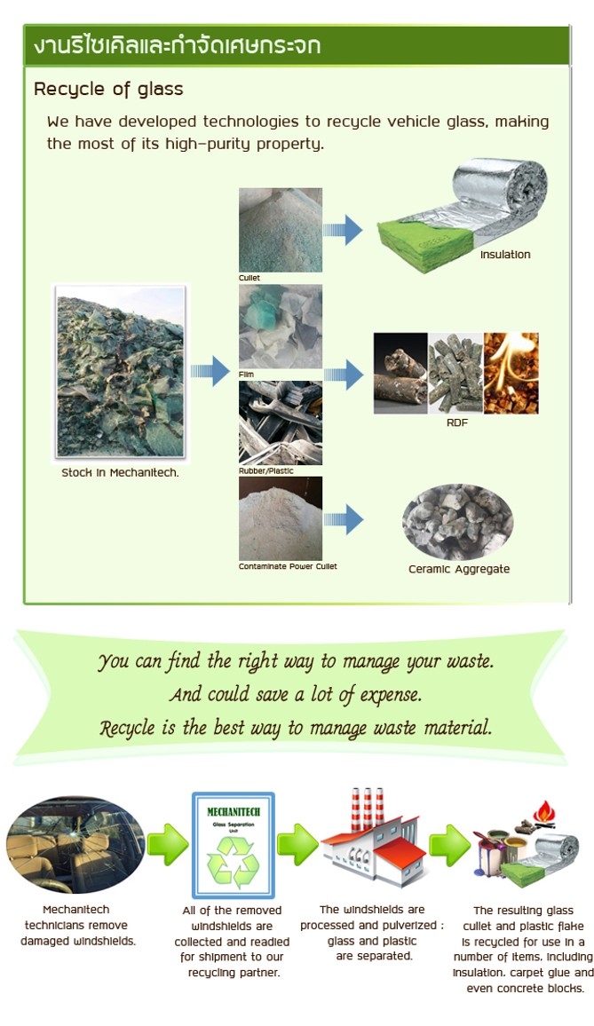 Recycle